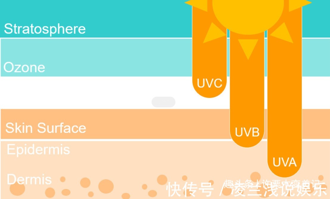 uvb 女人涂防晒霜要牢记3个“不要”,不然涂了也白涂!很多人忽视了