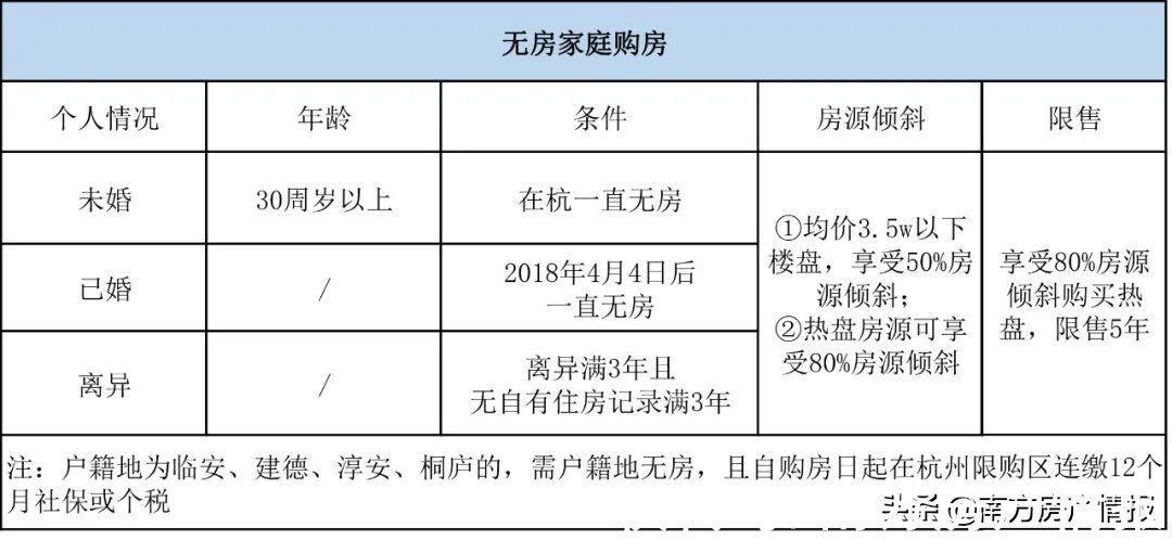 无房|想在黄埔买房，现在别急