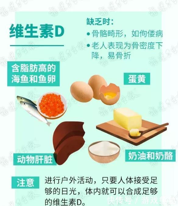 福建卫生报|你身体里缺啥维生素,怎么补?这张“食补图”说得清清楚楚!