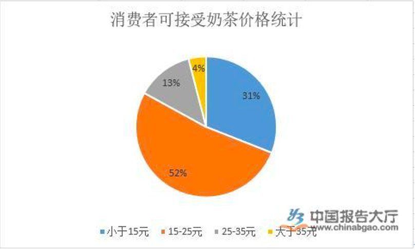  生意|走出“闺房”的“茶颜悦色”，能做好互联网生意吗？