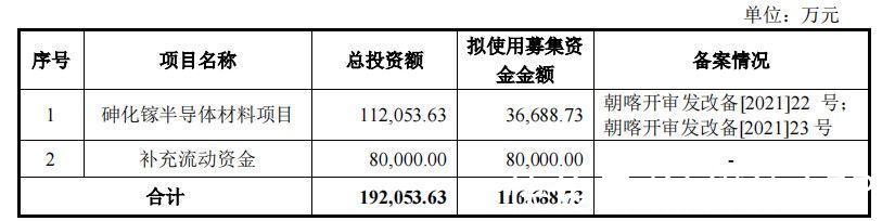 半导体|通美晶体“补血”加码砷化镓，半导体材料龙头的“生存之道”?