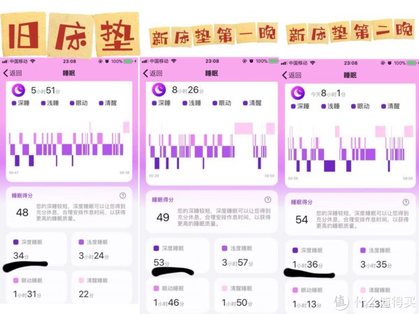 竹炭|换了新的床垫后，深睡时间竟然翻了将近3倍，这床垫换值了
