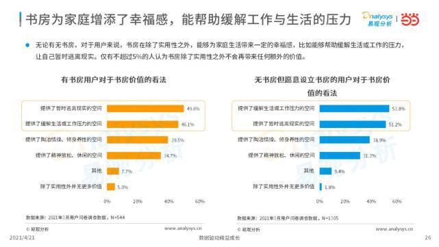 2021年中国书房与阅读现状洞察