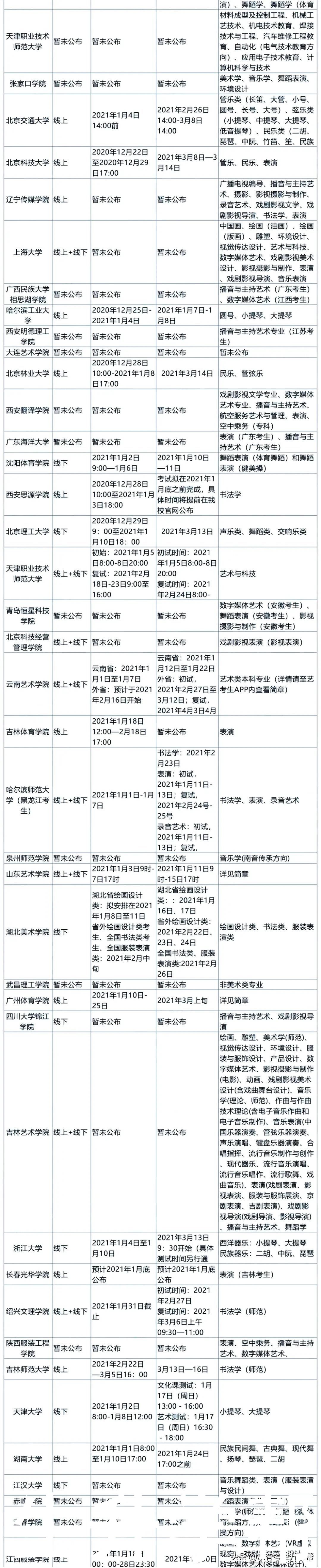 2021届178所艺术类院校校考时间最新汇总