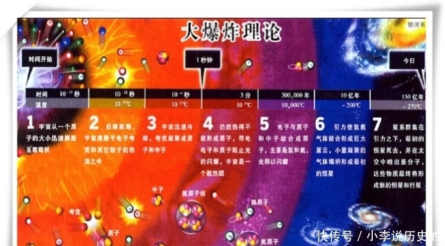 千亿年后的宇宙是什么样子的?看完之后你会更加珍惜现在!