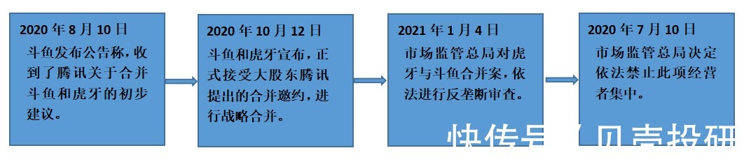 直播|?昔日行业霸主慌了！？