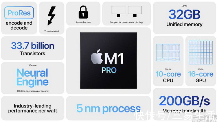 cpu|苹果M1 Max GPU解析：低耗高能的秘密并不复杂