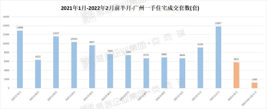 肖文晓|三城宣布降首付，卖房送豪车！楼市筑底，小阳春还会来吗？