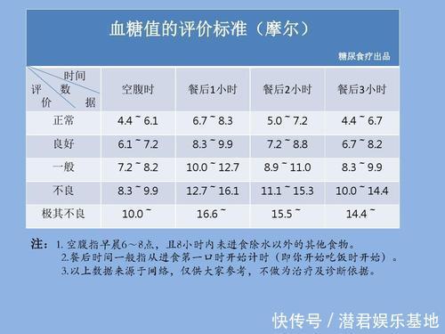 中国人血糖正常值是多少?看看血糖值对照表，可能你的血糖不算高