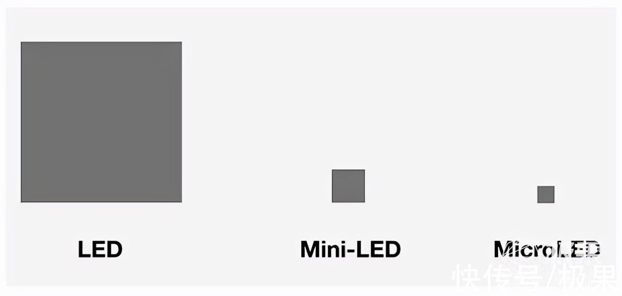 oled|iPad 史上最顶级的屏幕用了什么技术？一文带你全解析