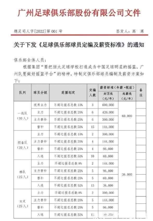 降薪制度|恒大最严降薪制度被质疑,名记公开讽刺引热议:这在摧毁中国足球