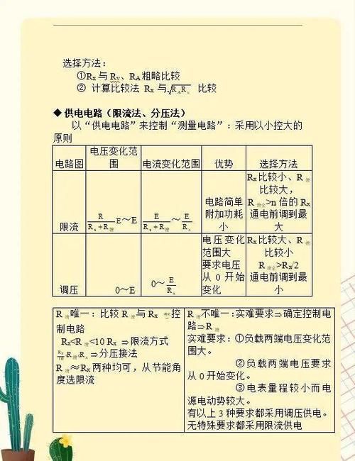 高中物理常考难题无非就是这24个题型，掌握模型详解争取一分不扣！|干货 | 模型