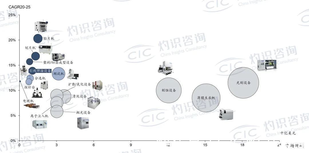 灼识咨询|CIC灼识咨询发布《先进封装设备行业白皮书》并启动解读电话会注册