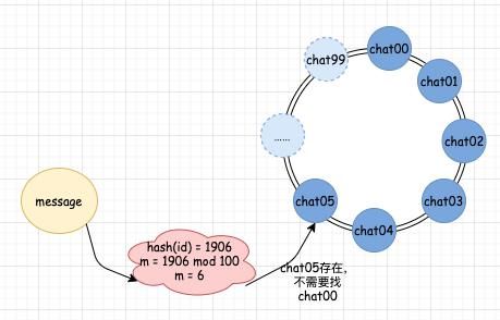 分布式|优秀！一鼓作气学会“一致性哈希”，就靠这 18 张图了