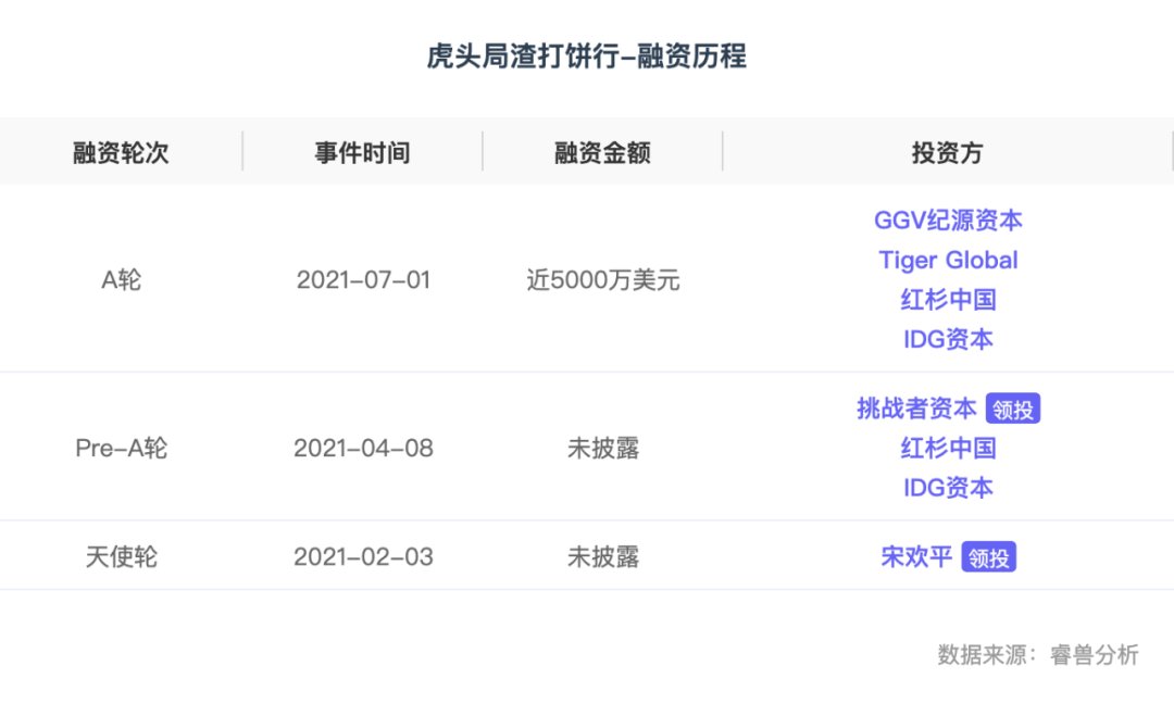 国潮烘焙|墨茉裁员风波背后：被资本蜂拥的国潮烘焙，还能火多久？