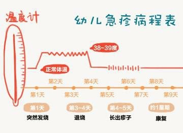 急疹|宝宝6个月后“第一次发烧”,大多是幼儿急疹,6-12个月娃要注意