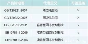 食用酒精|酒精勾兑酒与粮食酒的9大差别,解决你喝酒90%的问题!