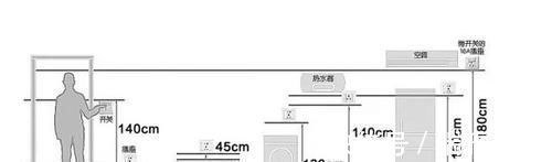 电器|家里装修万万要这样安装插座,老电工都这样做,后悔没早知道