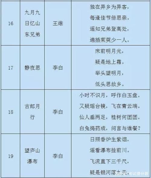 小学语文：1-6年级重点古诗（75首），家长替孩子存下，寒假背