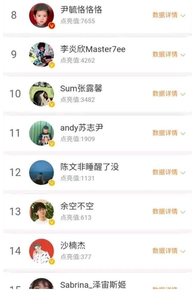 汪峰|《好声音》学员最新排名，“梅州周深”未进前十，伍珂玥仅排第二