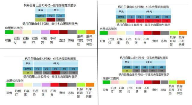 雍锦半岛|蓝光地产深陷资金链泥潭!济南项目停滞,房源遭冻结、查封