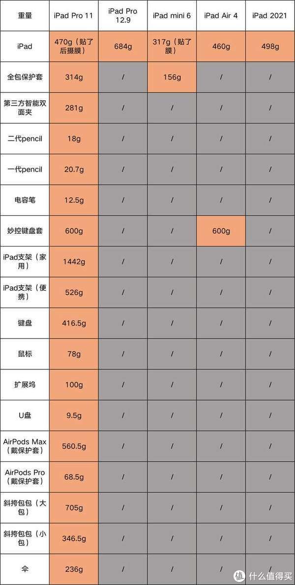 指纹|玩游戏买 iPad Pro 还是 iPad mini 6?