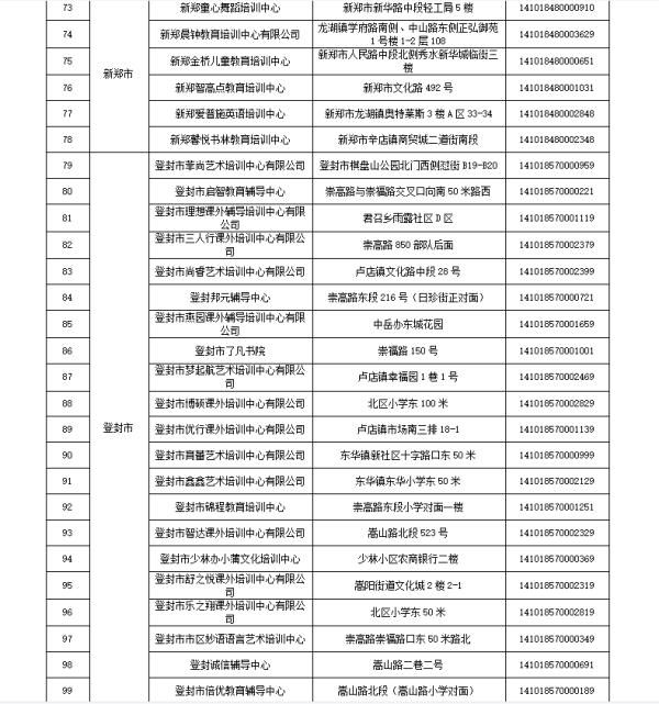 家长|家长们，别再花冤枉钱！郑州这125家校外培训机构已注销