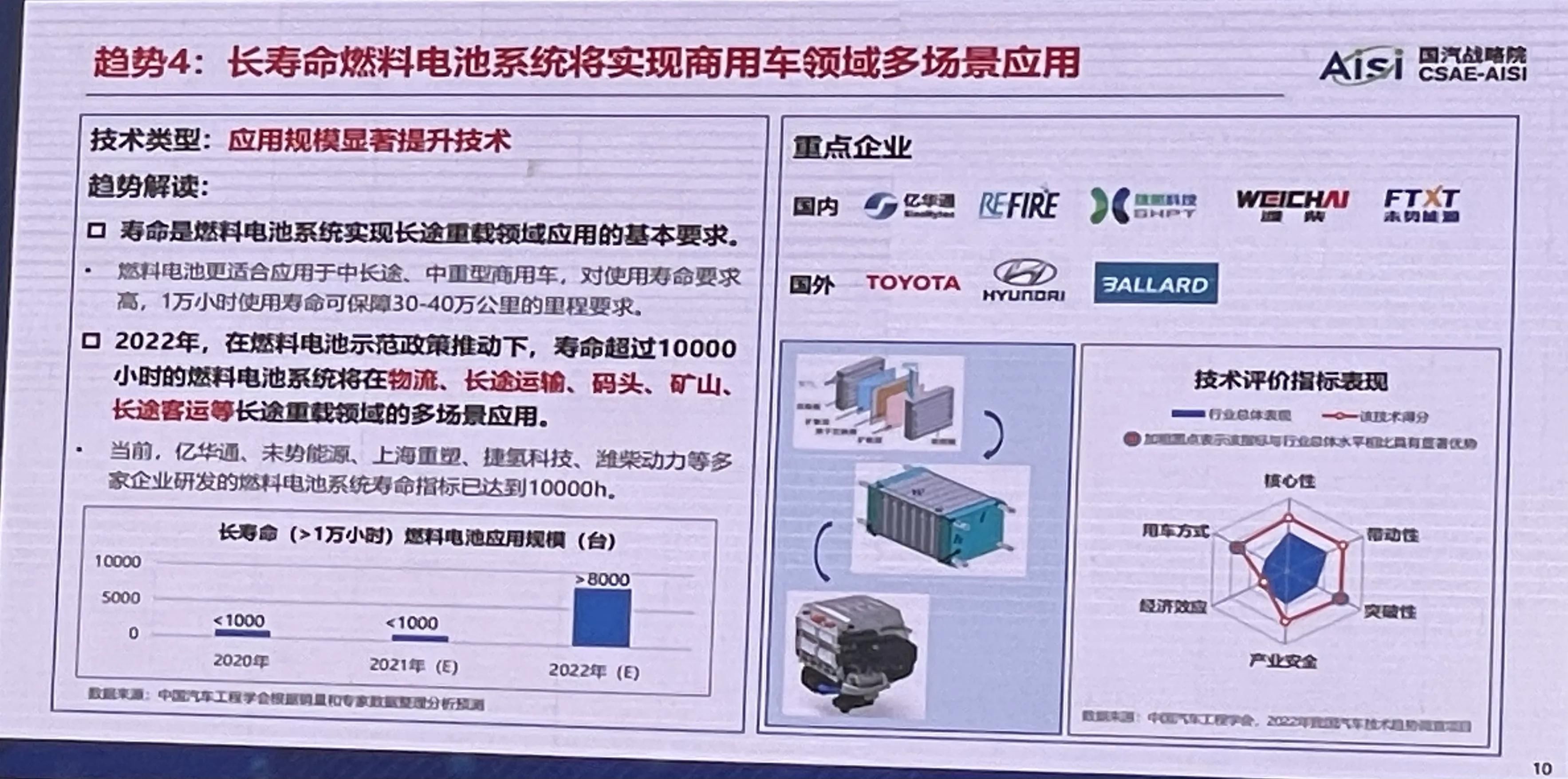 混动系统|中国汽车工程学会发布十大趋势：自主品牌将广泛采用纯电专用平台