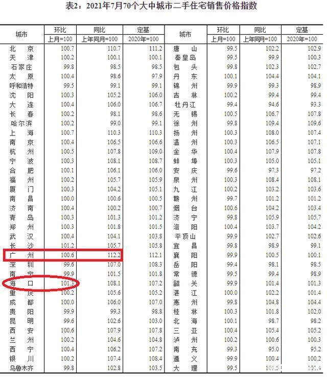 二手房|大趋势开始变了！未来，一二线城市二手房下行大概率