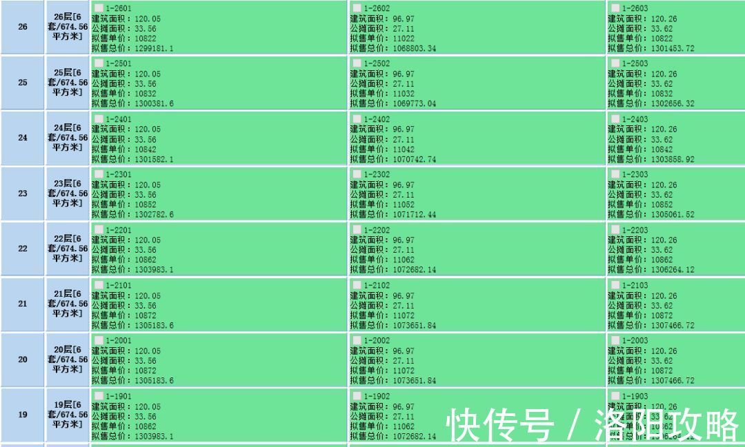 层数|洛阳超千套住宅取得预售证！备案价全部过万！