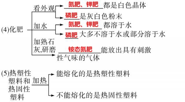 初中化学第十一单元核心考点+思维导图+单元测试卷