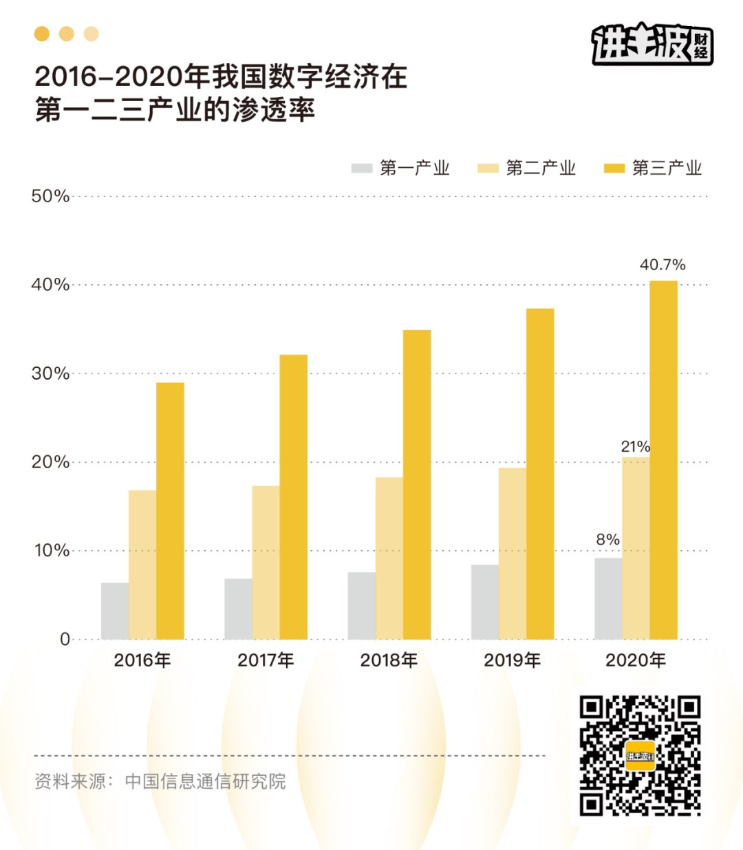 互联网企业|2022，中国互联网何去何从？