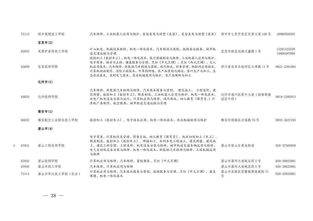 学历|四川今年具有中职学历教育招生资格的学校及专业名单出炉