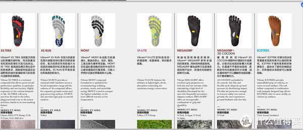 mega 他们说,你就是丑?他们也说,你就是科技!那五指鞋,你到底是什么?看我捋清了没!