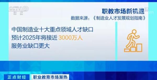 职业教育|转换赛道再出发 “95后”职场人催热职业教育市场