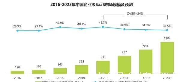 scrm|SaaS生态进化,尘锋“4S模型”和“8大服务”领跑SCRM赛道