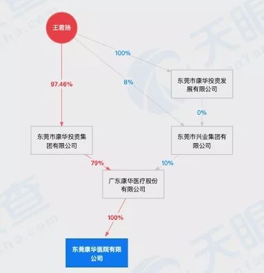 康华医疗|医院竟挂“手术室里全是钱”，背后上市公司市值仅8亿，曾属“中植系”