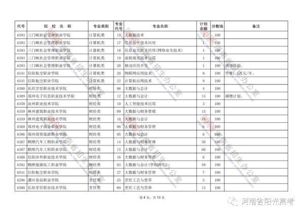 河南省招生办公室|@河南考生：对口招生专科批再次征集志愿！今日18时结束