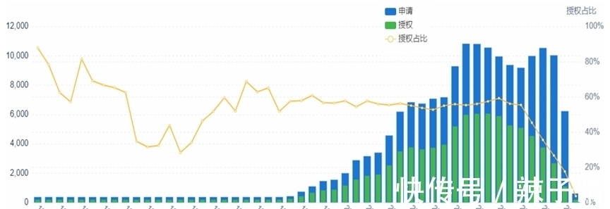 英飞凌|氮化镓正在改变世界 中国企业发力强劲