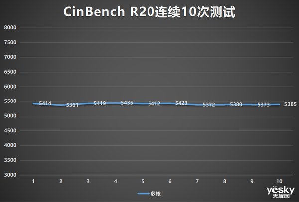 评测|锐龙7 6800H+满血RTX 3060 华硕天选3游戏本全面评测