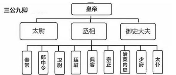  武官|东汉以后，将军的职权非常灵活，具体地位要结合实际情况而定