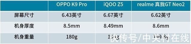 neo2|三大纬度横评 2K元新机大学生该买哪一款？