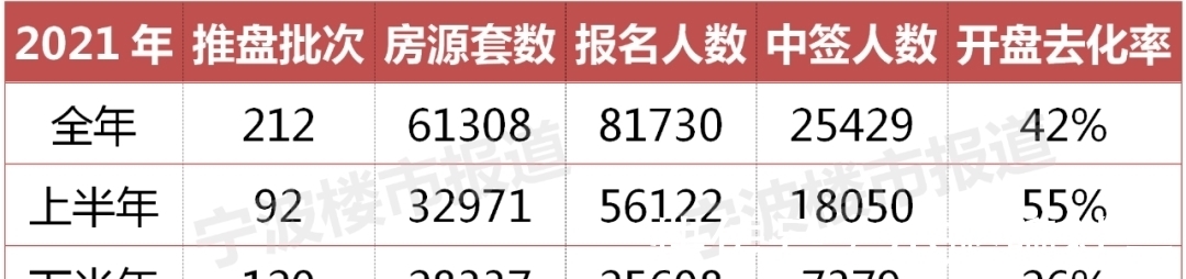 宁波|宁波什么样的人在买新房?买的是多少价位的房子?大数据报告来了