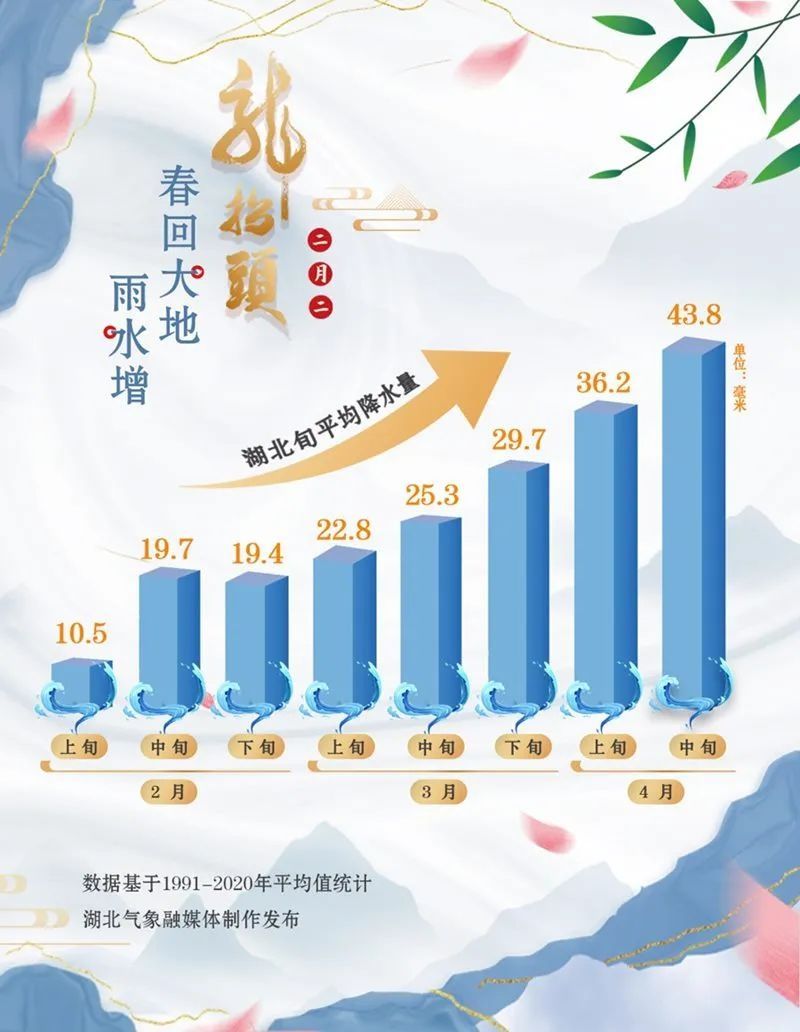 湖北雨雪“大部队”仍在路上，后半周气温将回升