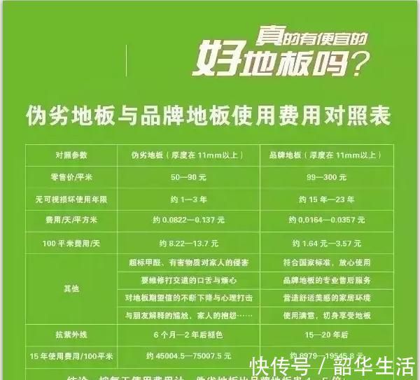 手段|劣质地板充斥市场，5大作假手段让几万人上当！你家也被骗了吗