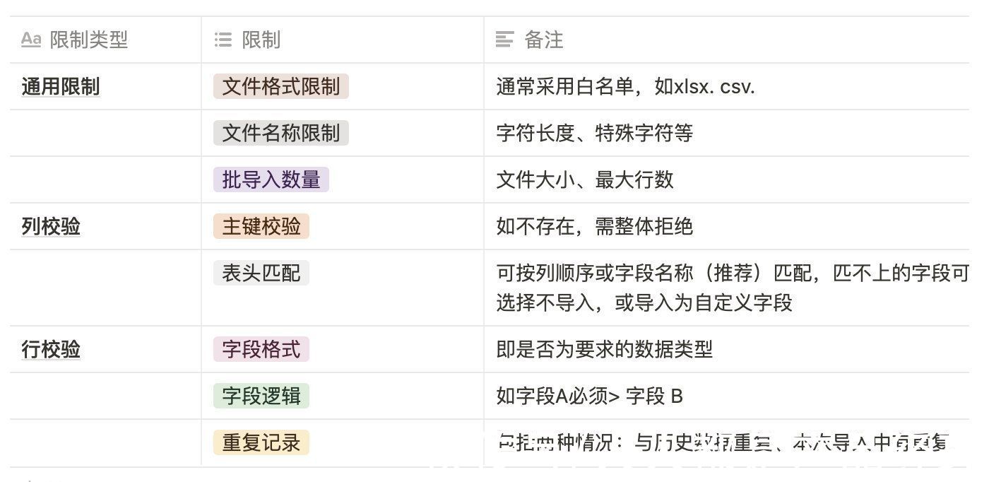 便捷性|以“批量导入”为例，谈谈产品设计的“通用三步法”