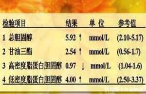 总胆固醇|这一种粗粮是公认的“降脂冠军”，血脂高的人经常吃，血管通透