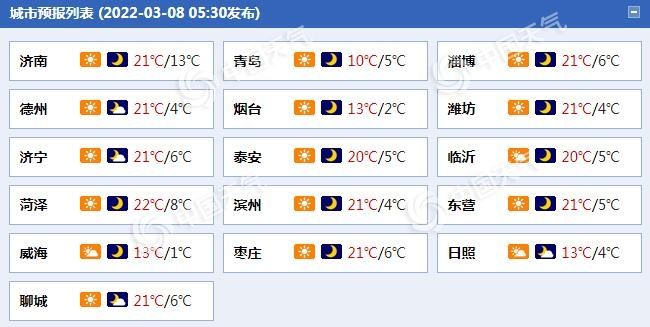 潍坊今日热点概览:城市发展的脉搏