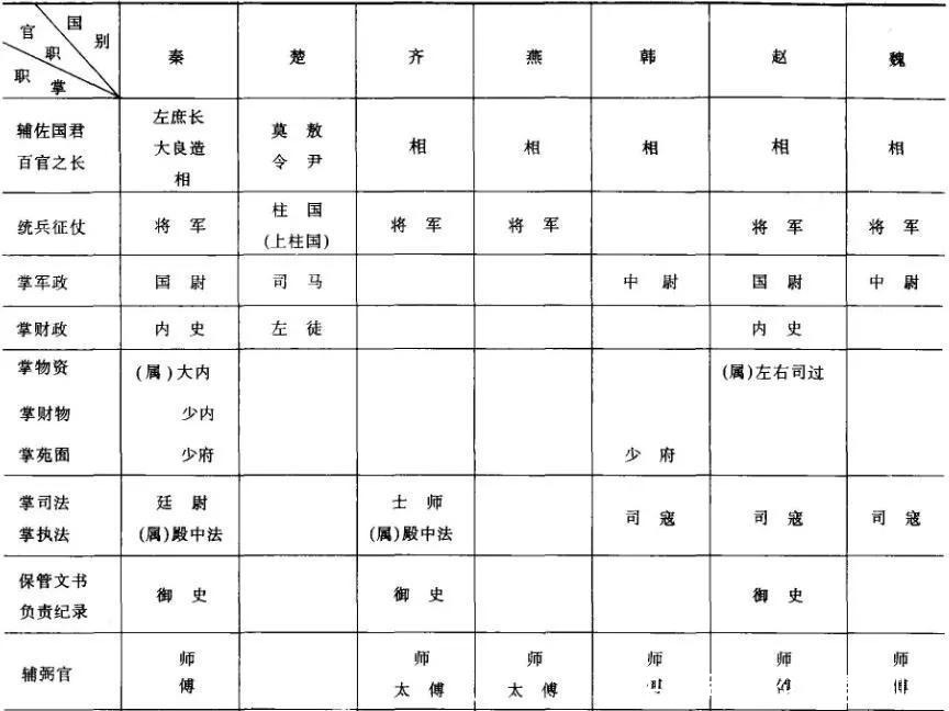 战国七雄|战国时期没什么“建树”的韩国，为何能登上“战国七雄”榜单