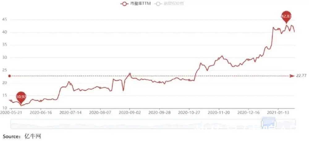 交付|吉利三振出局？